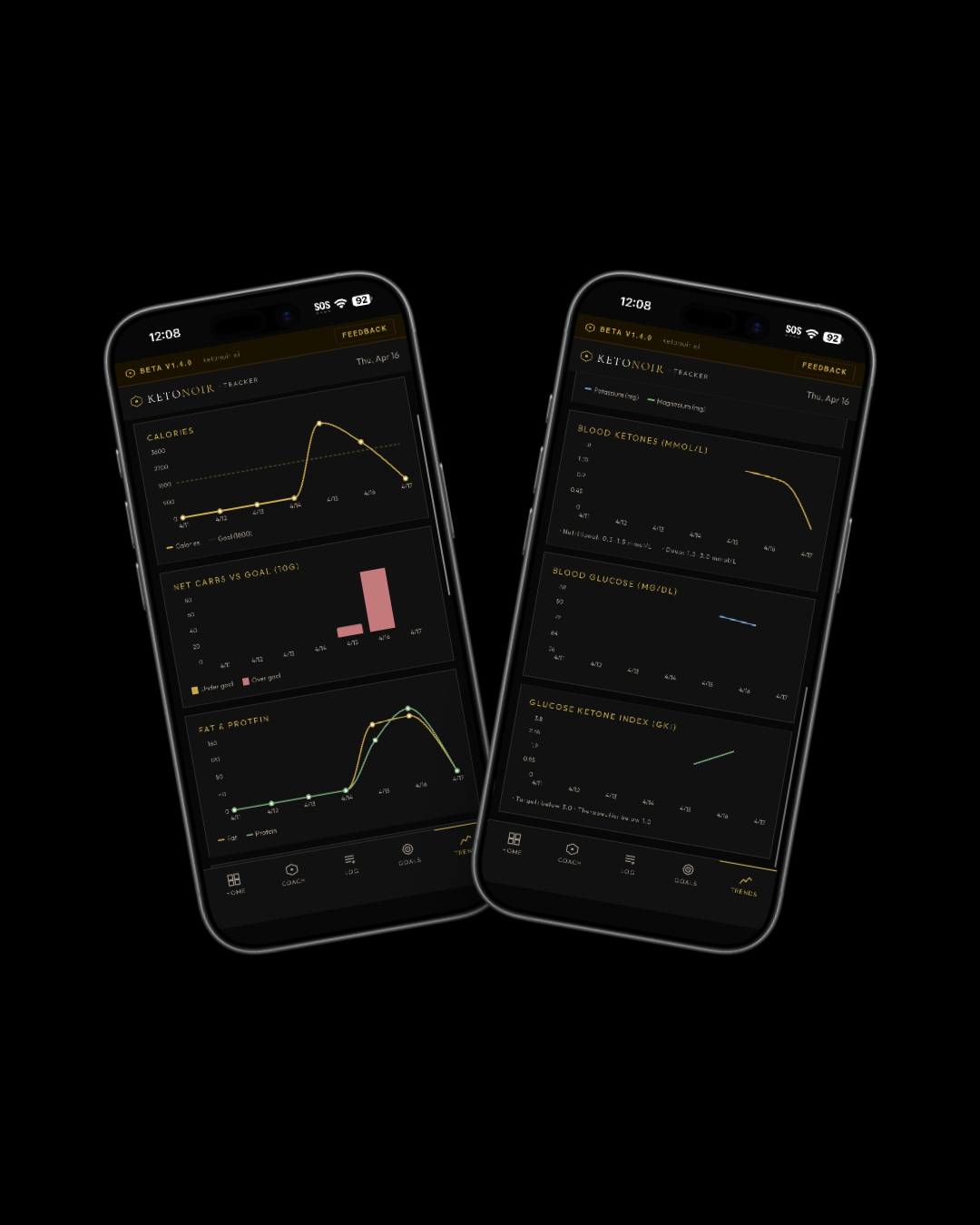 KetoNoir Trends Charts