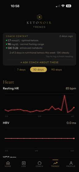 KetoNoir biomarker trends